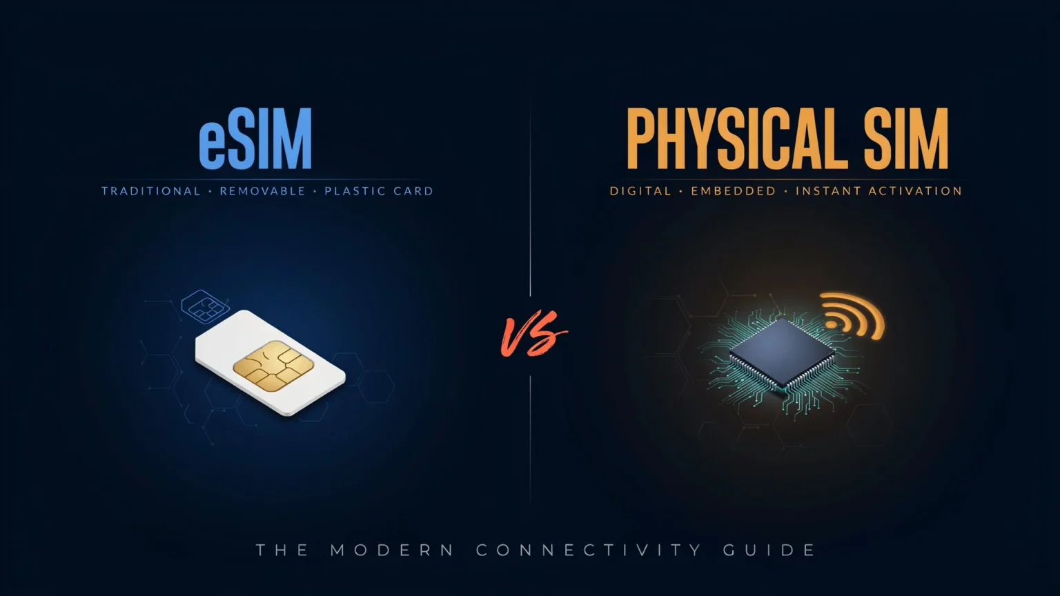 eSIM vs Physical SIM